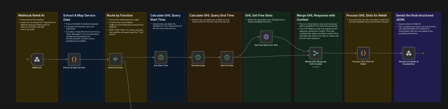 AI Appointment System for 45 Massage Clinics